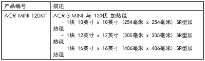 ACR?MiniPRO?型熱補儀